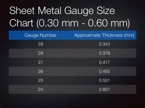 29-gauge sheet metal thickness|29 gauge metal roofing thickness.